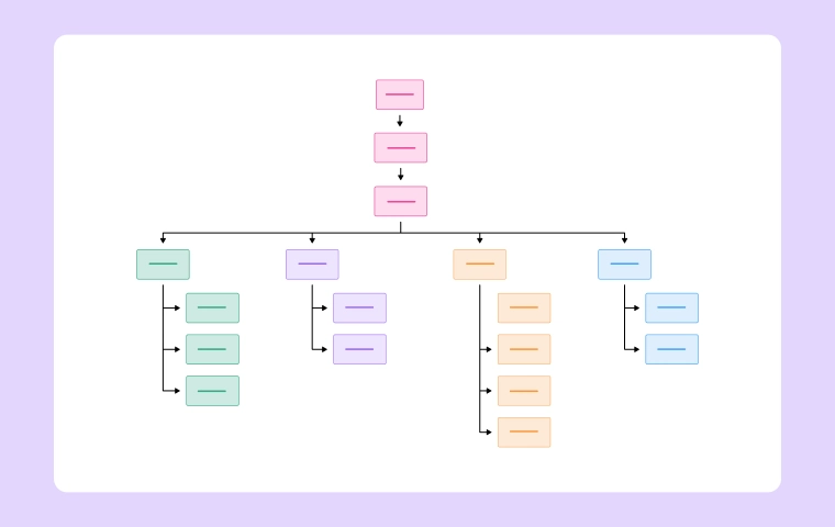 How to Choose the Right Organizational Chart Structure image